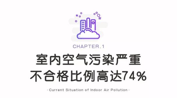 室内空气质量74不合格选对空气净化器很重要